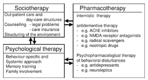 Pharmacotherapy Concept Pharmacotherapy Concept